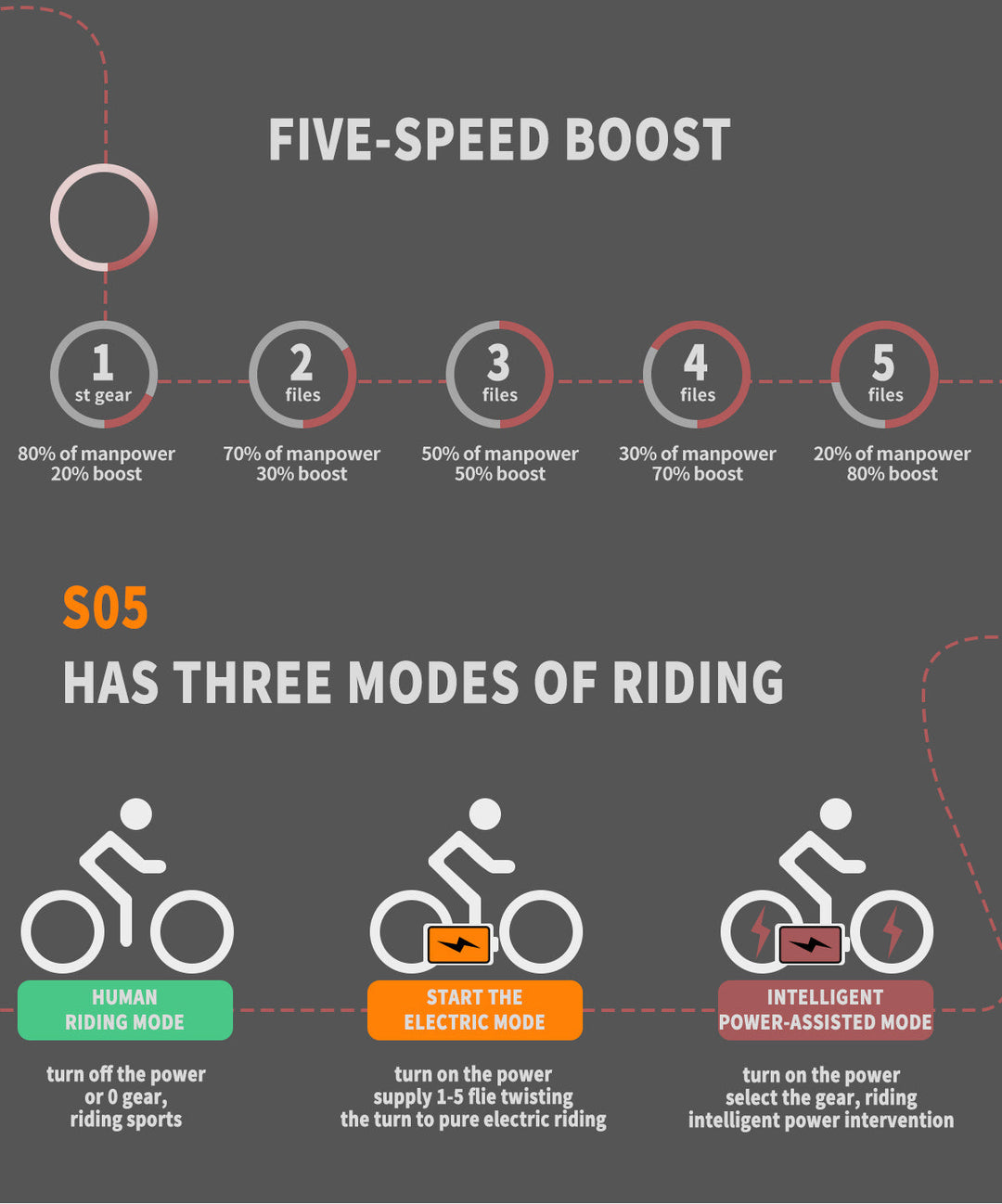 26x2.35 Inch E-Bike  48V 500W Rear Motor  15AH Lithium Battery  Front Suspension &amp; Dual Mechanical Disc Brakes